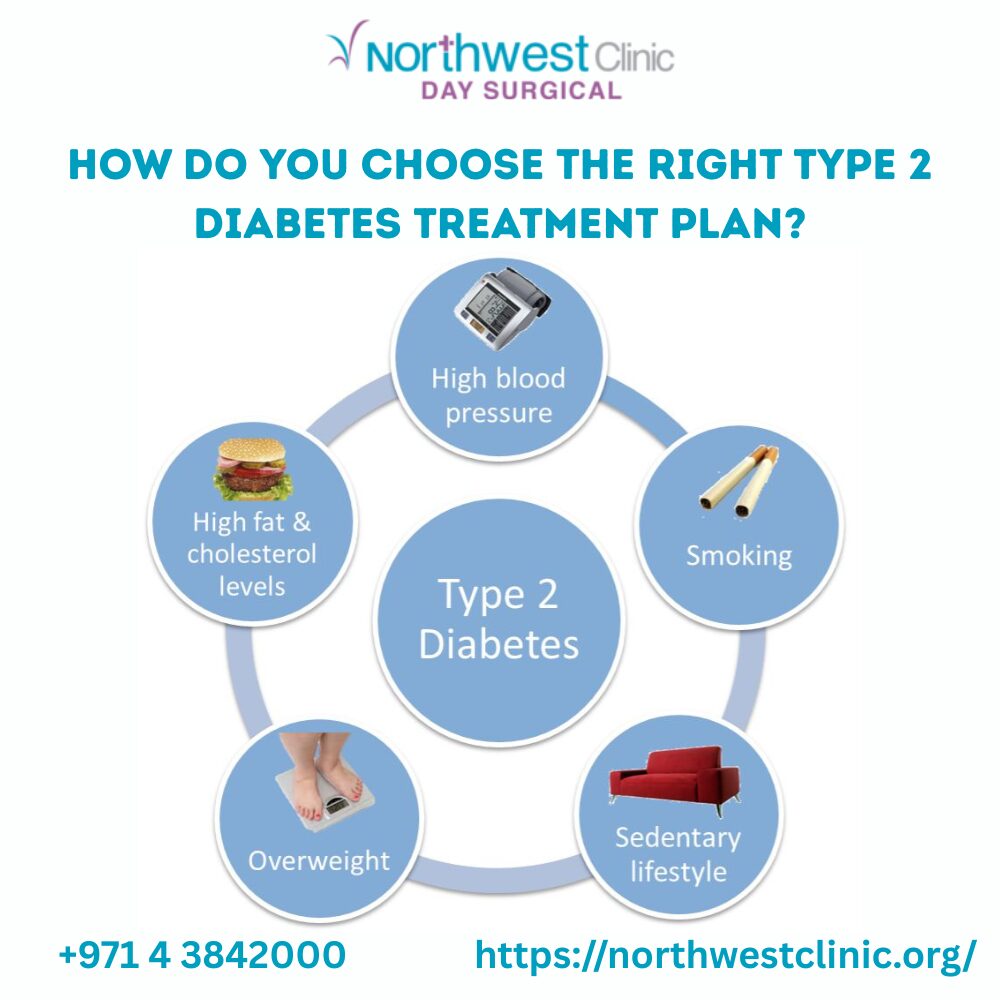 type 2 diabetes treatment